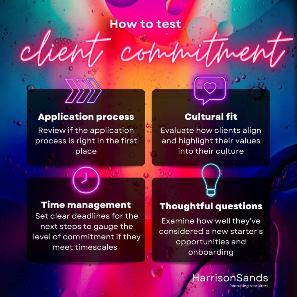 Test client commitment